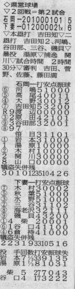 秋季県大会 ２回戦 下妻一に敗れ８強入りならず！　９月２６日