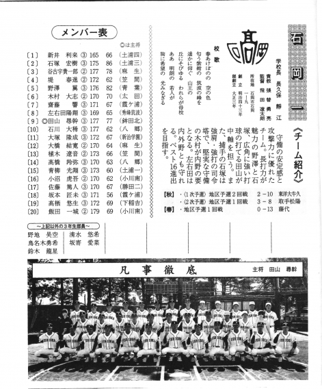 夏季県大会 登録メンバーについて