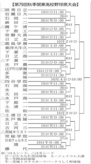秋季県大会 対戦カード決まる！